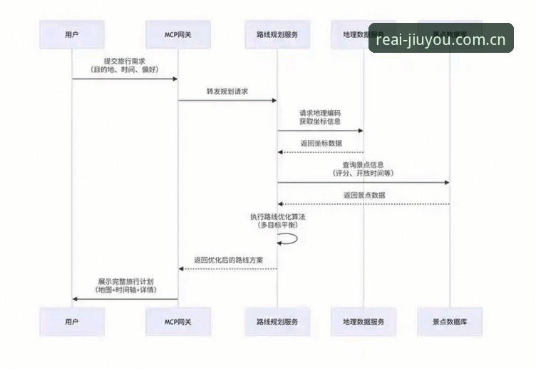 从注册到绑定的完整心得：九游体育平台账号注册全流程体验分享